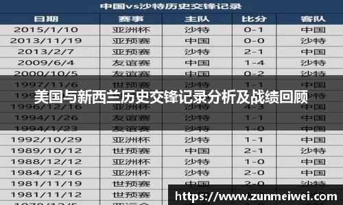 美国与新西兰历史交锋记录分析及战绩回顾